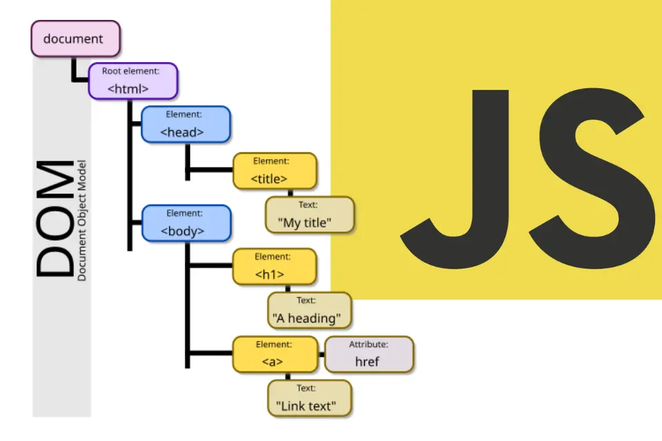 Understanding Memory Usage in Web Applications